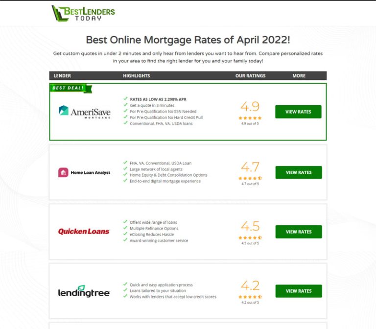 Best Lenders Today